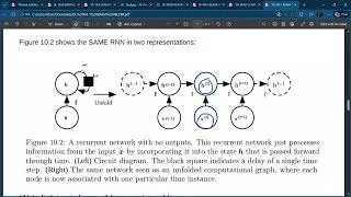 Thumbnail: Unfolding Computational Graphs | Deep Learning | Module 1 BCA701 | VTU 22 scheme
