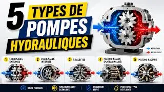 Thumbnail: Comment Fonctionnent les Pompes hydrauliques ?