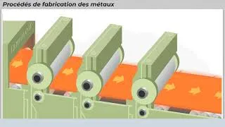 Thumbnail: Procédés de Fabrication Mécanique : Déformation Plastique & Moulage 🔧