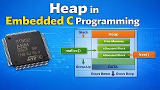 Thumbnail: Heap Memory in Embedded C Programming – Complete Practical Guide (STM32)