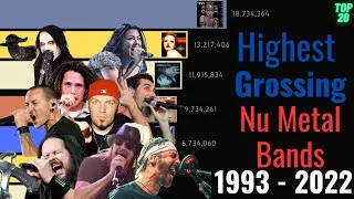 Thumbnail: Top 20! Highest Grossing Nu  Metal Bands 1993 - 2002