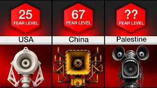 Thumbnail: Comparison: Every Countries Scariest Siren..