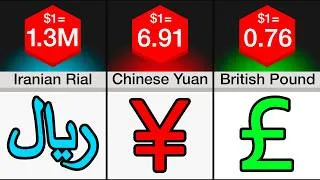 Thumbnail: Comparison: Weakest To Strongest Currencies (2026)