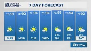 Thumbnail: PM Weather (8/29)