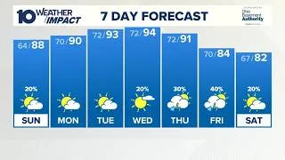 Thumbnail: Columbus, OH Weather | Tracking the heat returning next week