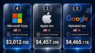 Thumbnail: Top American Companies by Net Worth | Richest Companies in America