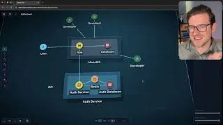Thumbnail: Microservices Solve a Problem You Don’t Have