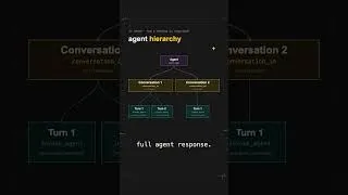 Thumbnail: Cracking the code on AI conversation tracing