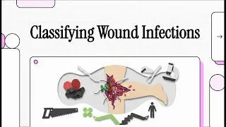 Thumbnail: P&P - 34 - Classifying Wound Infections - Explainer Video