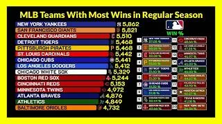 Thumbnail: MLB Teams with Most Wins (1901-2026) ⚾📊