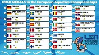 Thumbnail: Top Countries in European Aquatics Championships (1926–2026)🏊