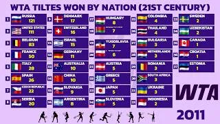 Thumbnail: Countries with the Most WTA Titles This Century (2001–2026) 🏆🎾