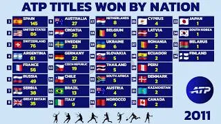 Thumbnail: Countries with the Most ATP Titles This Century (2001–2026) 🏆🎾