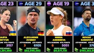 Thumbnail: The Best Tennis Players at Every Age (2026)