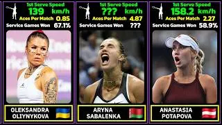 Thumbnail: Fastest Women's Tennis Serves 2026 🎾💨