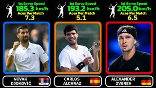 Thumbnail: ATP Players Serve Speed Comparison 2026