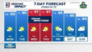 Thumbnail: Greensboro weather: Sunday evening forecast update for the Triad