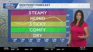Thumbnail: Mainly dry with plenty of clouds, warm & sticky; showers return Sunday
