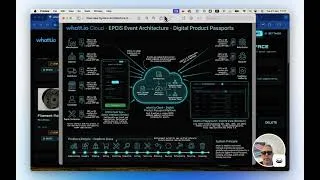 Thumbnail: whatt.io DPP events GS1 EPCIS 2.0 webhooks short demo