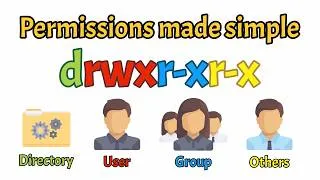 Thumbnail: Linux File Permissions: chmod, umask & ACLs Explained | Linux Basics