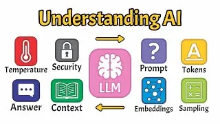 Thumbnail: What Is a Large Language Model (LLM)? Key Concepts Explained | Artificial Intelligence