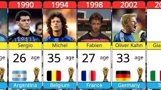 Thumbnail: Best Goalkeeper Every Single World Cup 1930 to 2026