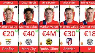 Thumbnail: Norway National Team 2026 Market Value | Full FIFA World Cup 2026 Squad