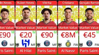 Thumbnail: Portugal's Most Valuable Players for World Cup 2026