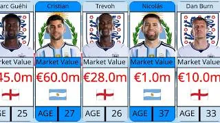 Thumbnail: How Old Will They Be? Argentina vs England 2026 World Cup