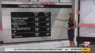 Thumbnail: Summer's Saturday Night Forecast