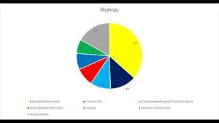 Thumbnail: Estonian Political Parties