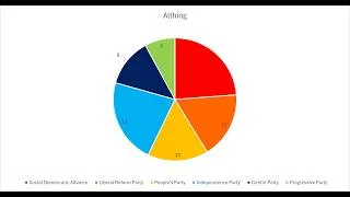 Thumbnail: Icelandic Political Parties