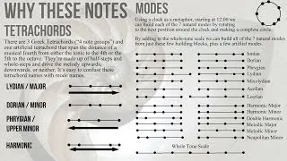 Thumbnail: Exploring Ancient Modes - Writing Music for Pop Songs pt3 - Why These Notes