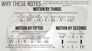 Thumbnail: The 3 Kind of Chord Movement - Writing Music for Pop Songs pt 2 - Why These Notes