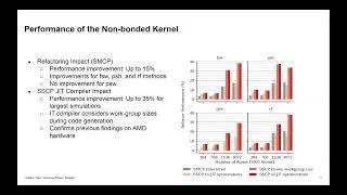 Thumbnail: Bálint Soproni - Evaluating the AdaptiveCpp Single-Pass (SSCP) SYCL compiler for GROMACS