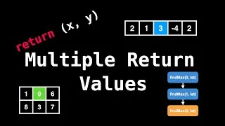 Thumbnail: Multiple Return Values: Unlocking the Power of Recursive Functions | Recursion Series