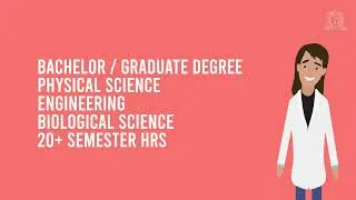 Thumbnail: 2D animation for American Board of Health Physics