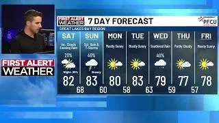 Thumbnail: First Alert Weather Update: Upcoming rain chances