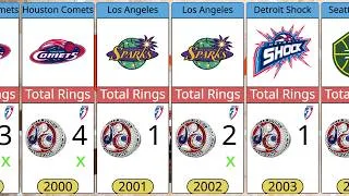 Thumbnail: All WNBA Champions By Year (1997-2025) 🏆 | Complete Championship History & Teams With The Most Rings