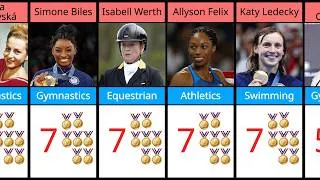 Thumbnail: Top 50 Female Olympic Gold Medalists of All Time | Most Olympic Gold Medals Won by Women