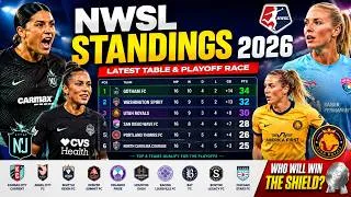 Thumbnail: NWSL Standings 2026 | Latest NWSL Table, Points & Playoff Race