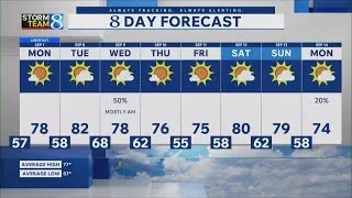 Thumbnail: Storm Team 8 Forecast, 6 p.m., 090626