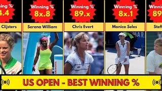 Thumbnail: BEST WINNING % at US OPEN | Women's Tennis | 2022 Updated | Top 10 Highest Percentages