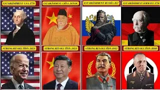Thumbnail: The year countries were founded and the years they were at their strongest.