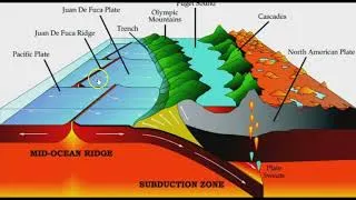 Thumbnail: Earthquake Activity On The Juan Defuca Plate August 29th 2026!