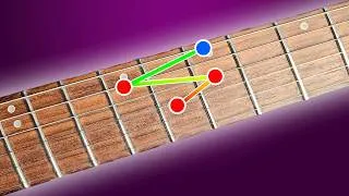 Thumbnail: The gateway that makes better riffs