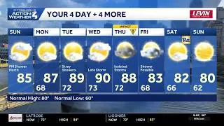 Thumbnail: August 30 Forecast | Summer feeling returns to western PA