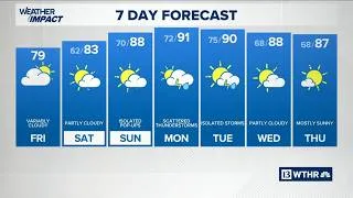 Thumbnail: 13Weather evening forecast | Friday, July 24, 2026