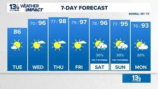 Thumbnail: Brief break from the heat before temperatures surge again