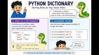 Thumbnail: 23. Python Intro Dictionary